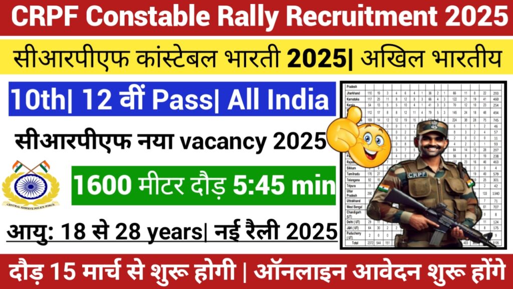 CRPF Constable Recruitment 2025