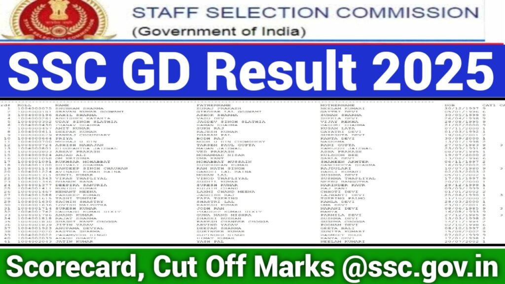 SSC GD Result 2025 Scorecard & Cut Off Marks @ssc.gov.in