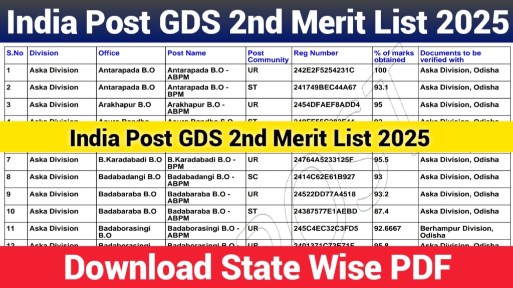 India Post GDS 2nd Merit List 2025