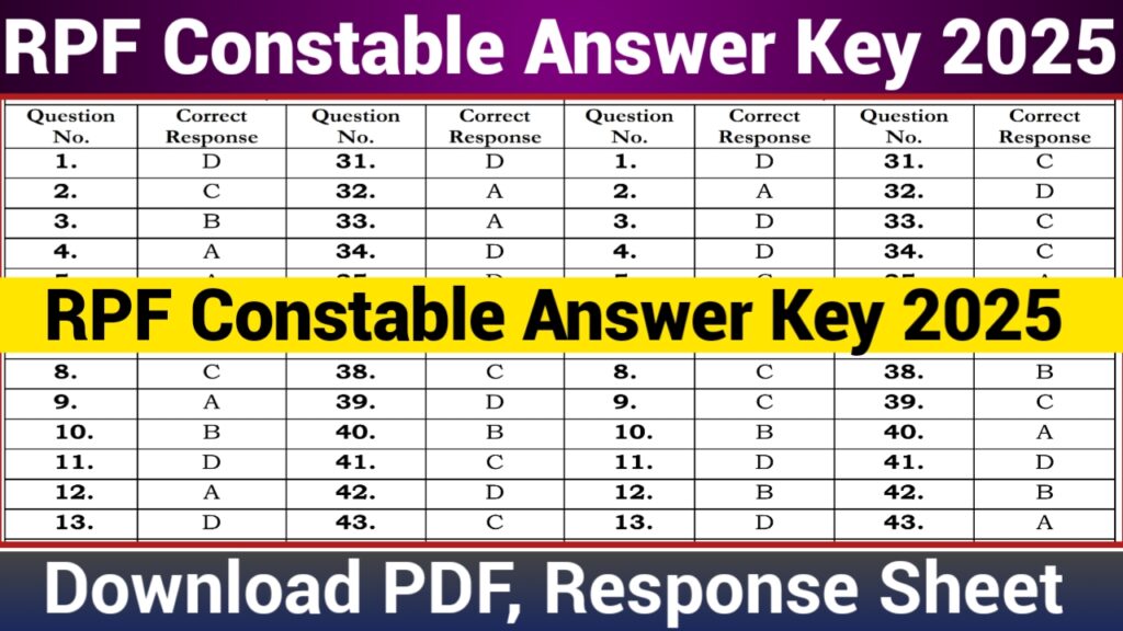 RPF Constable Answer Key 2025